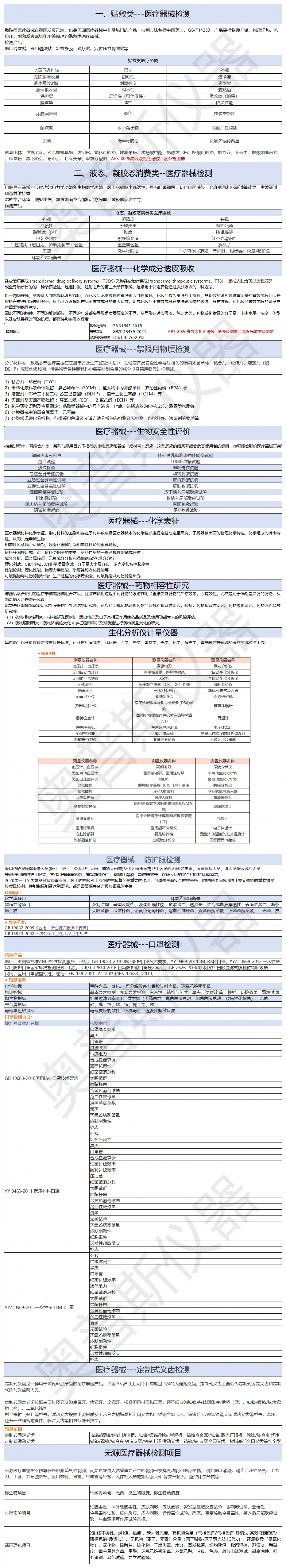 1）行业检品检测列举