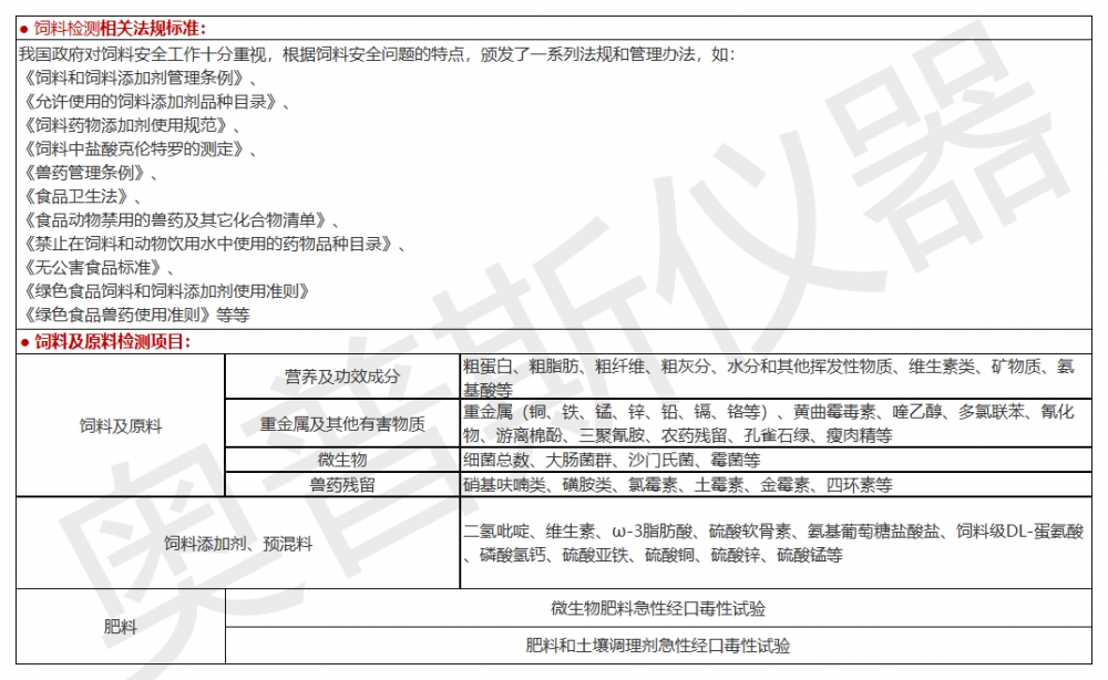 1）行业检品检测列举