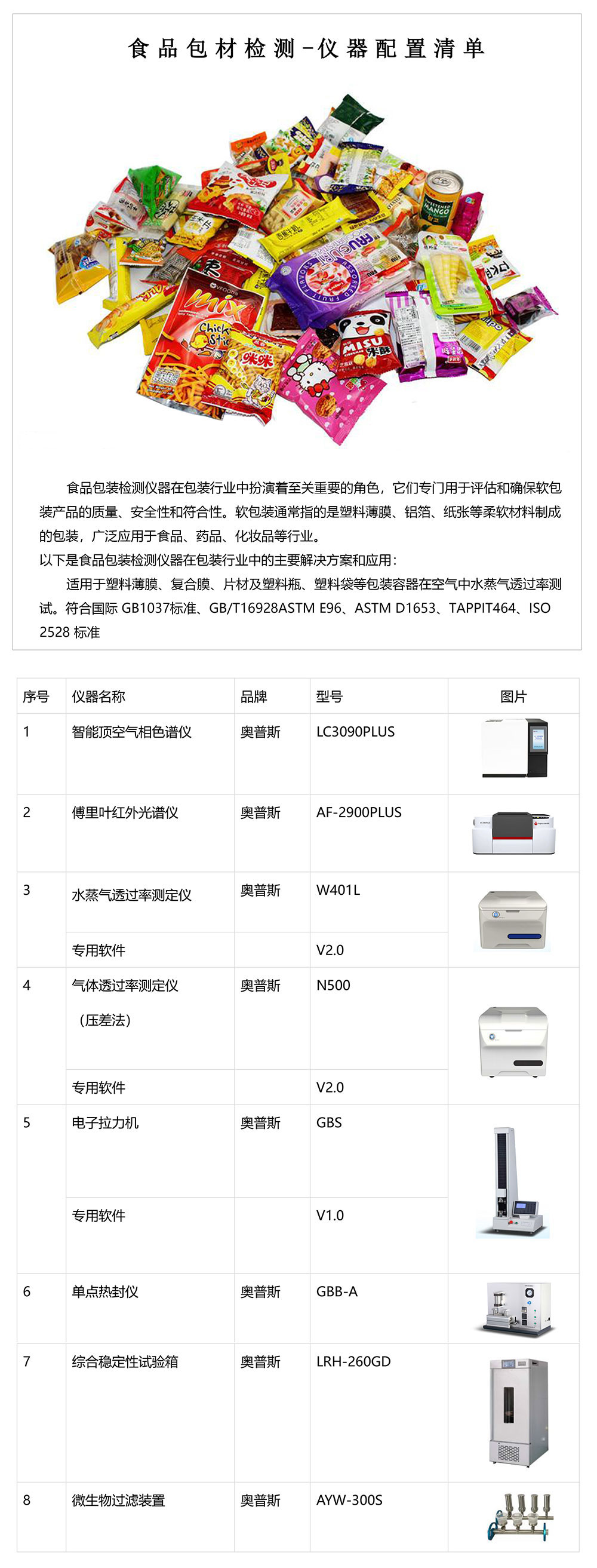 食品包材检测整体配置